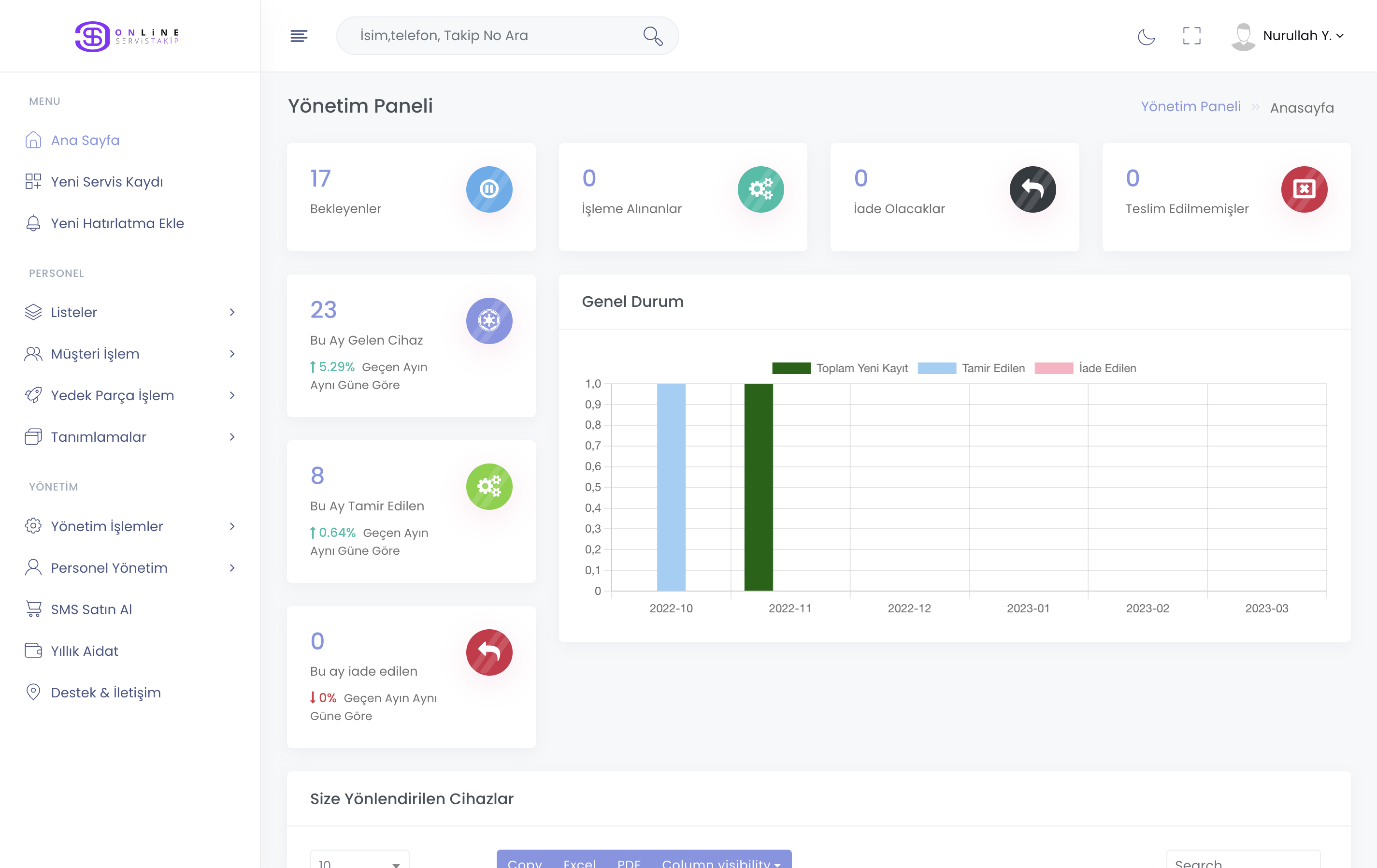 Teknik servis Programı